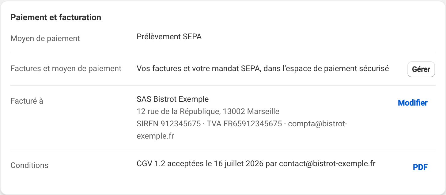 La carte Paiement et facturation : moyen de paiement Prélèvement SEPA, la ligne Factures et moyen de paiement avec le bouton Gérer, Facturé à SAS Bistrot Exemple avec son adresse, son SIREN, son numéro de TVA et son e-mail de facturation et le bouton Modifier, puis la ligne Conditions avec les CGV 1.2 acceptées et le PDF.